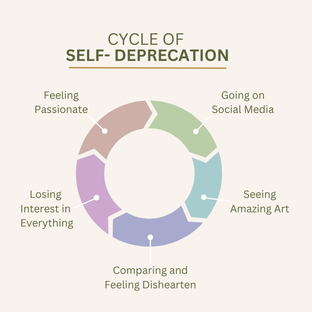 cycle of self deprecation